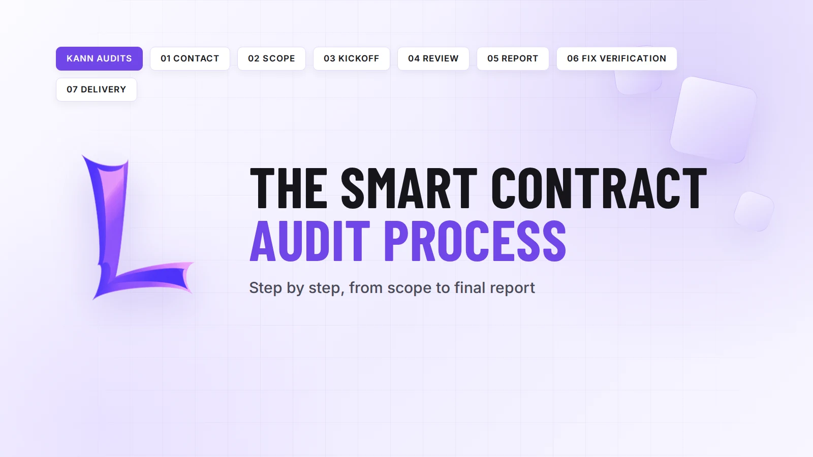 The smart contract audit process step by step, Kann Audits