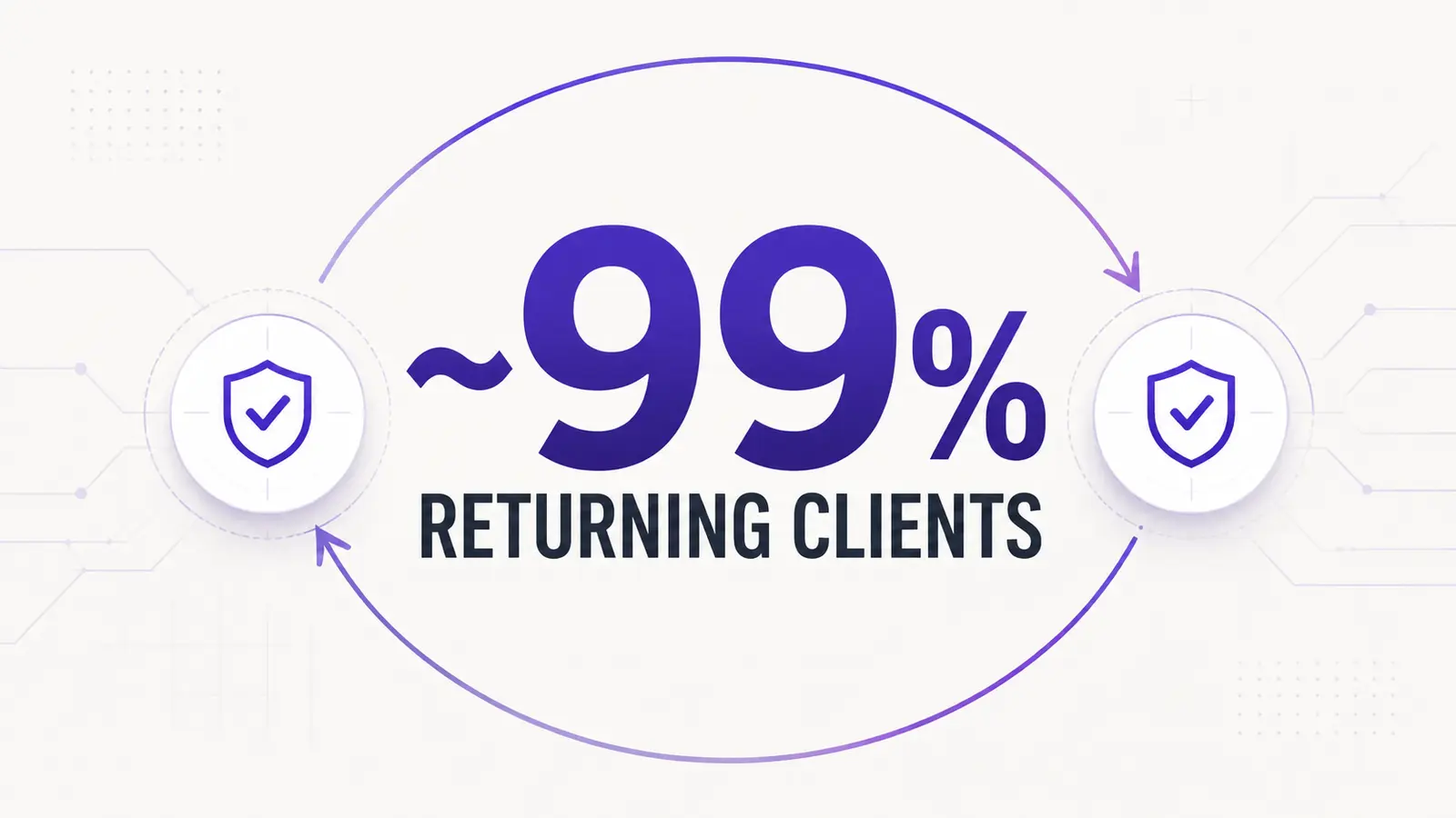 Approximately 99 percent returning clients connected by a security engagement continuity loop